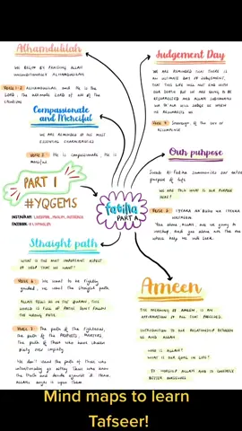 Great for visual learners! check out mind maps on livmuslim.org #tafseer #thequran #ramadan2022 #learningisfun #teachersoftiktok #islam #muslimtiktok