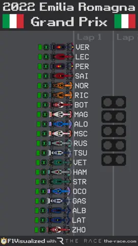 All the action from #Imolagp from @f1_visualised ! #imolagp #formulaone #f1news #f1 #formula1 #f12022 #leclerc #verstappen #f1tiktok