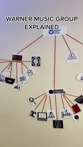 WARNER MUSIC GROUP broken down 💽#music #rap #artist #singer