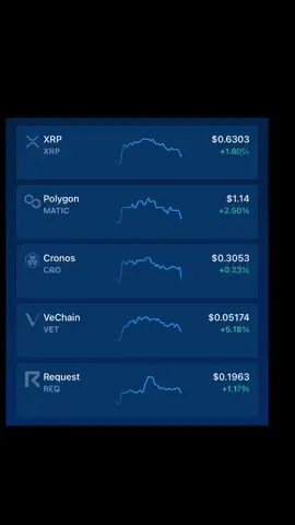 #crypto #invest #money
