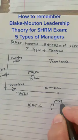#SHRM #HR #Human resources #Shrm #blake-mouton leadership theory #blake mouton 5 types of managers #shrm-cp#shrm-SCP #shrm certification exam