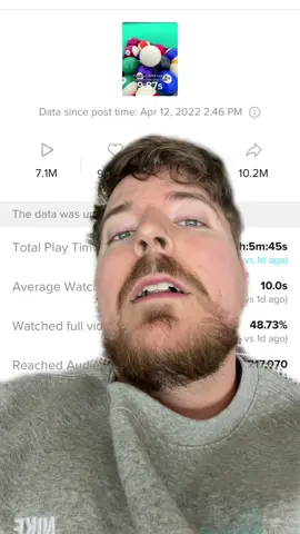 Guess you guys really liked sharing that post  #greenscreen