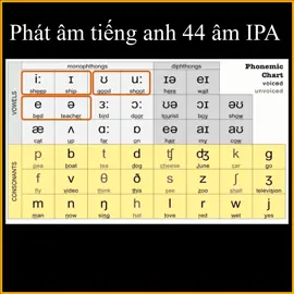 Nguyên âm P1 || Phát âm tiếng anh 44 âm IPA