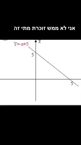 לא אומרת שזה קשה אל תצאו עליי פשוט זה מוזר