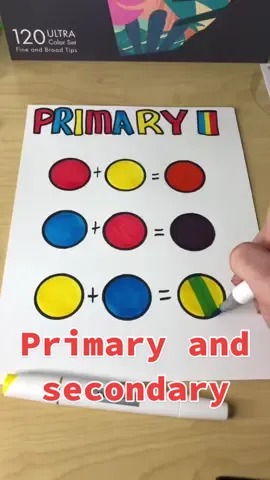 Primary 🟰🔴🔵🟡 secondary🟰🟠🟣🟢 #TikTokTaughtMe #tiktokpartner #mixingprimarycolors #primarycolors #secondarycolors #mixingcolors #mixingmarkers #artteacher #artteachersoftiktok #arttipsandtricks #arttips #colorwheel #colorchart #colorcharts #arttutorial #arttutorials #colortutorial #howto #howtomixcolors #tiffanytutorials #artclass #tiktokartteacher #primary #secondary #blendingmarkers #arthelp #colortheory #arthacks #arthack #howtomixcolor #howtomixcolors #artistsoftiktok #LearnOnTikTok