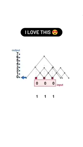 #math #maths #logic #Science #binary #iraq