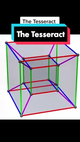 #dimensike4 #insterstellar #ruangdanwaktu #tesseract #sains