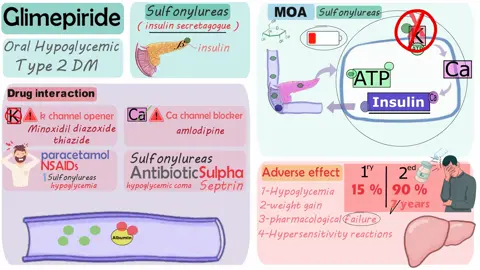#otc #doctor #pharma #pharmacy #pharmacist #ادوية #ادويه #ادوية�� #فارما #الصيدليه #الصيدلاني #الصيدلي #السكر #السكري #السكري_النوع_الثاني #اكسبلور