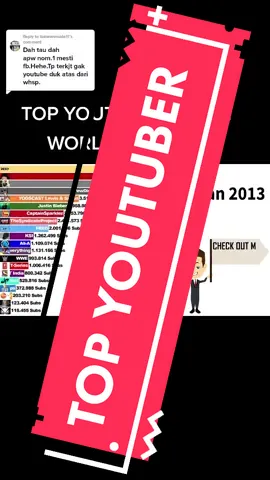 Replying to @tokwanmuda11 top youtuber in the world #besihitam #fypppp #youtuber #top