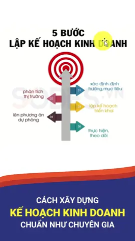 FILE MẪU LẬP KẾ HOẠCH KINH DOANH CHI TIẾT #kehoachkinhdoanh #sodes #sodesvn #taichinh #tuduyvuotgioihan