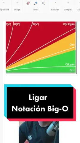 Salir a ligar siendo programador. Notación Big-O #python #AprendeEnTikTok #AprendeConTikTok #Tech #javascript #csharp #ingenieria #profesentiktok #chsarp #algoritmos