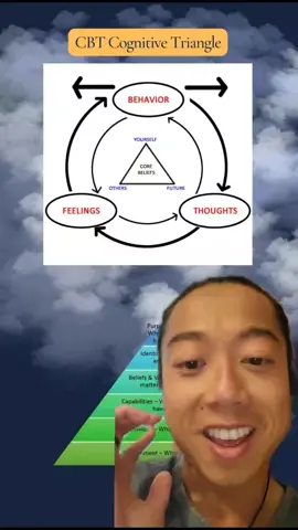 the one triangle diagram my therapist showed me that changed my life