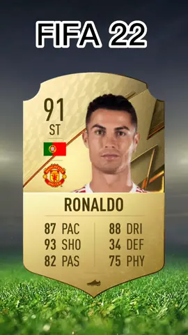 All Ronaldo gold cards from FIFA 22 to FIFA 10