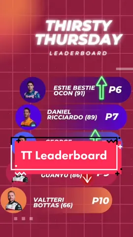 Replying to @cerys are we into a three-way battle for the inaugural Thirsty Thursday champion? #f1thirstythursday #lewishamiltonfangirl #pierregaslyfangirl #charlesleclercfangirl #shelovesf1