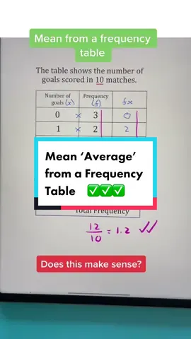 #statistics #averages #math #mathematics #gcsemaths #gcsemathsrevision #gcsemathshelp