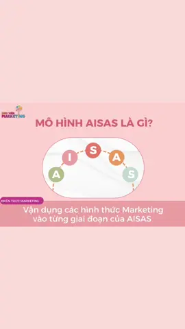 Mô hình AISAS trong Marketing là gì? #sinhvienmarketingvietnam #sinhvienmarketing #LearnOnTikTok #tiktok #aisas #marketing #marketingdigital