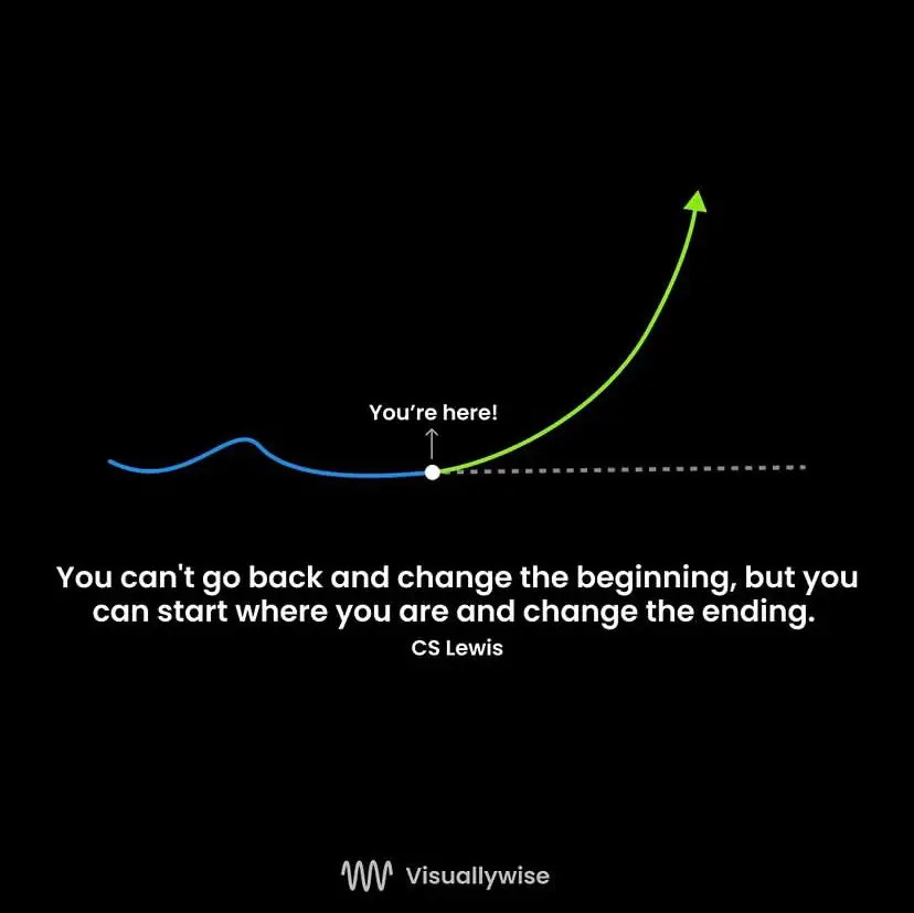 #SelfImprovement #fypage #trending 