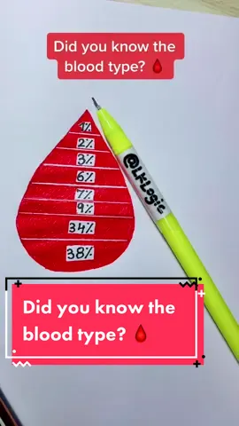 #LearnOnTikTok #tiktoktutorial #bluetickforlklogic #lklogic #blood 