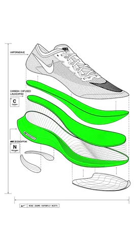 Ever Tried a Carbon Plated Supershoe? #carbonplateshoes #marathon #eliudkipchoge #runningshoes #nike #nikealphafly #chicagomarathon #runningshoes 