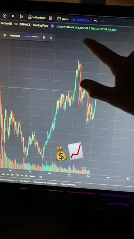 Fácil y sencillo! 📈💰 #trading #forex #crypto #criptomonedas 