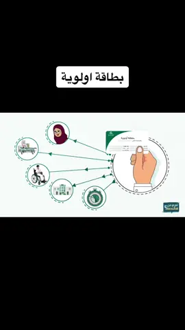 #بطاقة_اولوية_من_وزارة_الصحة #وزارة_الصحة #كبار_السن #الاحتياجات_الخاصة #معلومة_طبية #معلومات_مفيده #فرفوشة_التيك_توك #explore #foryou #foryoupage #fyp #تيك_توك #ترند #اضافة_ولايك_حبايبي🌹 