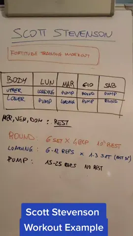 #fortitude #fortitudetraining #workout #scottstevenson #muscle #massa #massamuscolare #ipertrofiamuscolare #bodybuilding #Fitness #workout #training 