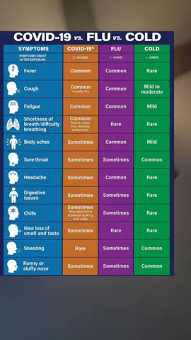 #yfnv #yfnv2 #yfnv3 #virologymatters #virology101 #virologistapprovedmessage #virologytiktok #neighborhoodvirologist #truthvirology 