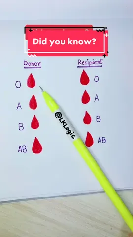 #LearnOnTikTok #tiktoktutorial #lklogic 