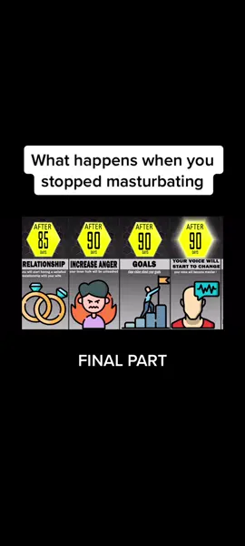 What happens when you stopped masturbating (NOFAP) FINAL PART #fy #fyp #foryou #health #nofap #motivation