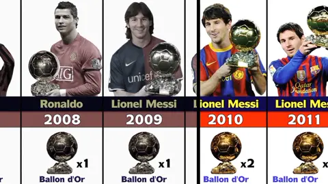 2009 - 2021 Ballon Dor Winner একটানা চার বার বেলন ডোর পাওয়ার রেকর্ড শুধু মেসির আছে Love you Boss🥰❤ #fypシ #fypage #vairal #newtrend #unfrezzmyaccount #fifa2022 #bdtiktokofficial #argentina #10kviews #plzsupport #teamargentina 
