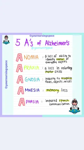 5 As of alzheimer #nclexrn #nclex #nclexprep #nursingstudent #markklimek #nursingschool #nurselife #nursingnotes #alzheimer 