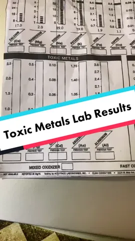 The sad truth #toxicmetals #heavymetals #aluminum #lead #cadmium #arsenic #mercury #health #wellness #adhd #depression #anixety #toxins #momtok #fyp 