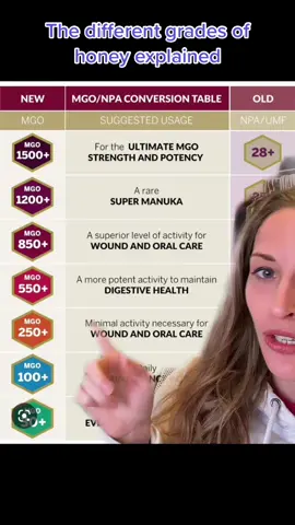 Here’s the grades of Manuka honey explained #manuka #manukahoney #medicinal #naturalmedicine #cuts #burns #scrapes 