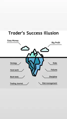 Follow for more!!!! #investing #investingforbeginners #investingtips #stocks 