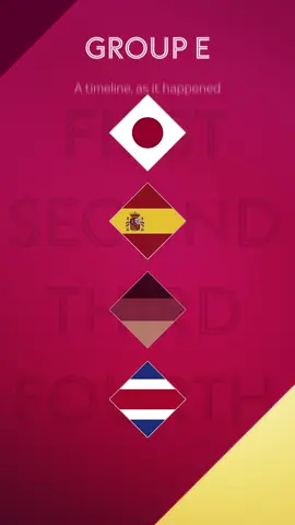 Absolutely chaos… EVERY Group E side was knocked out or qualified at some point last night! Here’s how it went down all over again 🍿📊 #WorldCup