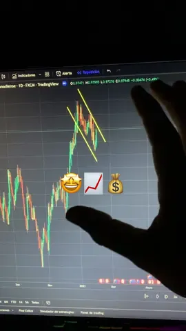 Look how to start trade! 📈💰#trading #crypto #forex 