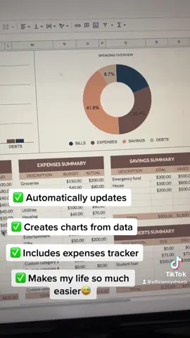 Christmas sale is on! Enjoy my friends! #habits #habitstracker #budgeting #productivityhack #spreadsheet #excel #adhd #goals #lifehacks #executivedysfunction #googlesheets #finance #money