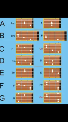 kunci gitar pemula☝️#belajargitar#gitar#gitarakustik#carabelajar 