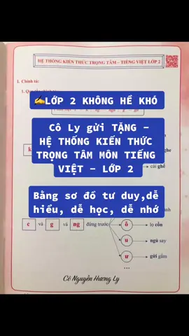 ✍️LỚP 2 KHÔNG HỀ KHÓ  cô gửi TẶNG - HỆ THỐNG KIẾN THỨC TRỌNG TÂM MÔN TIẾNG VIỆT - LỚP 2 bằng sơ đồ tư duy. Ba mẹ lưu lại cho con nhé! #cohuongly #conguyenhuongly #tieuhoc #kienthuctieuhoc #tiengvietkhongkho #tiengviet #tiengviettieuhoc #kienthuctiengviet 