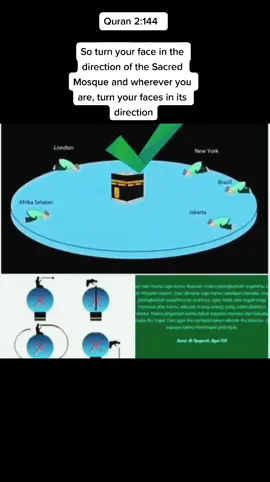 Only Way to Face Kaaba from anywhere in the World is from Flat Earth ! #quran #flatearth #kaaba 
