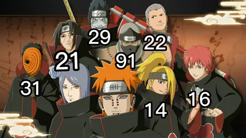 Akatsuki age to death #sad #naruto #sadnaruto #thenandnow #thenandnowchallenge #akatsuki #fypシ #foryoupage #viral #for #foryou #fyp #edit #narutoshippuden 