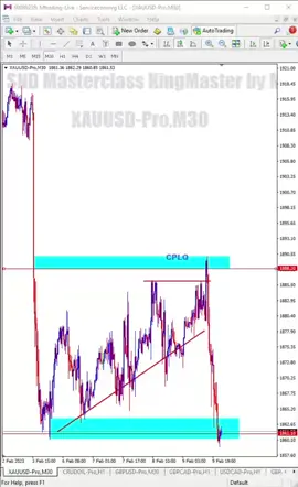 Setup CPLQ by Mansor Sapari aka CMS  Semoga bermanfaat #forextrading #forextrader #forexeducation 