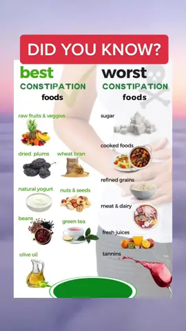 Best and Worst Constipation food #healthwellness #constipation #healthinfo #healthfact #foryou