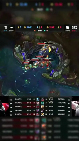 결승 5세트 T1 바론 스틸에 성공 하지만…. #drx #T1 #final #5games #baron #worlds2022 #drxwin #t1win #티원 #디알엑스 #월즈2022 #바론스틸 #구마유시 #페이커 #케리아 #제우스 #오너 #추천 #추천추천추천추천추천추천추천추천추천추천 