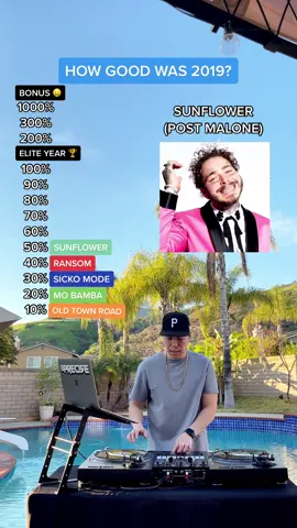 The vibes before the first lockdown were 🔥😮‍💨 #2019 