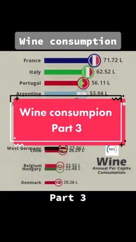 Annual eine consumpion per capita - Part 3 #most #wine #drink #country #worldwide #percentage 