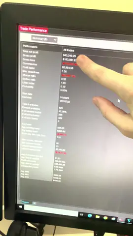 January 2023 Trading Bot profits, if you want to learn how to code great trading bots follow me for more #algotrading #tradingbot #daytrader #ai 