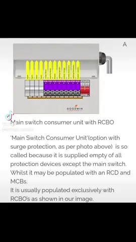 Types of distribution boards and protective devices