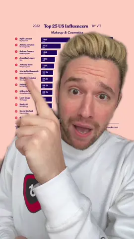 I’m literally shaking… 🤯😳😭 what is happening? #makeup #beauty #makeupartist #comedian  