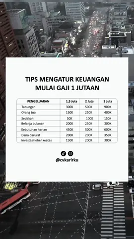 Manajemen Keuangan #nikahmuda #muda  #masamuda  #kuliah #tipskerjavina #lokercikarang #kuliah #lokercikarang #buatcv #cv #lokerbekasi #tipskerja #lokerjakarta #loker #kerja #ngaturduit #manajemenkeuangan 